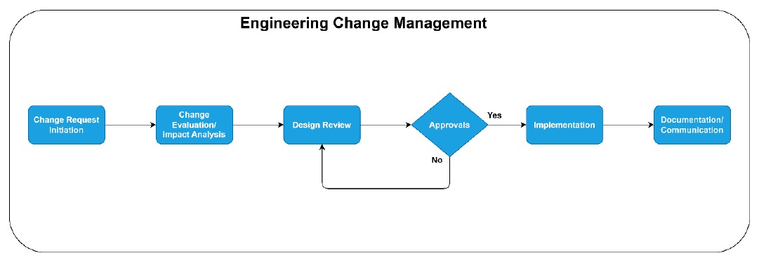 engineering-change-management-chart