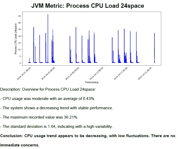 JVM Metrics