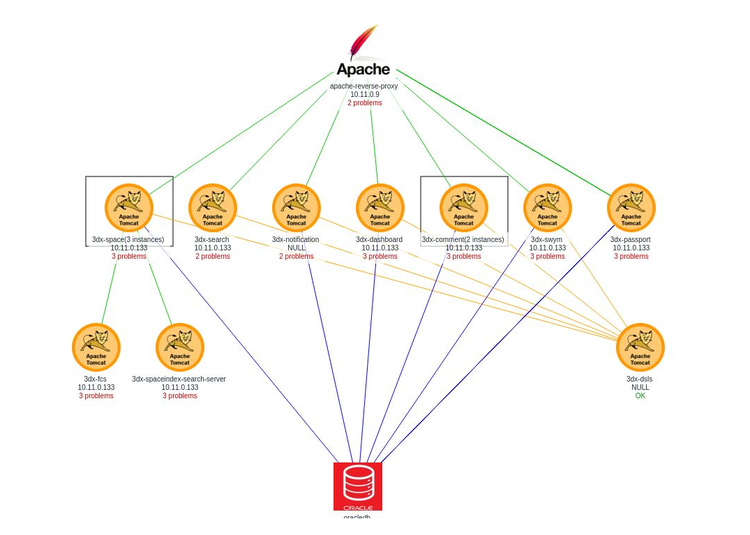 Apache Reverse Proxy