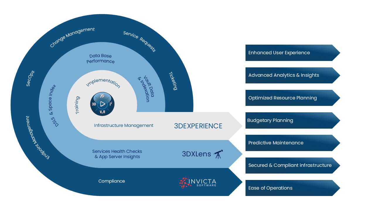 Top Query Analysis Example 1