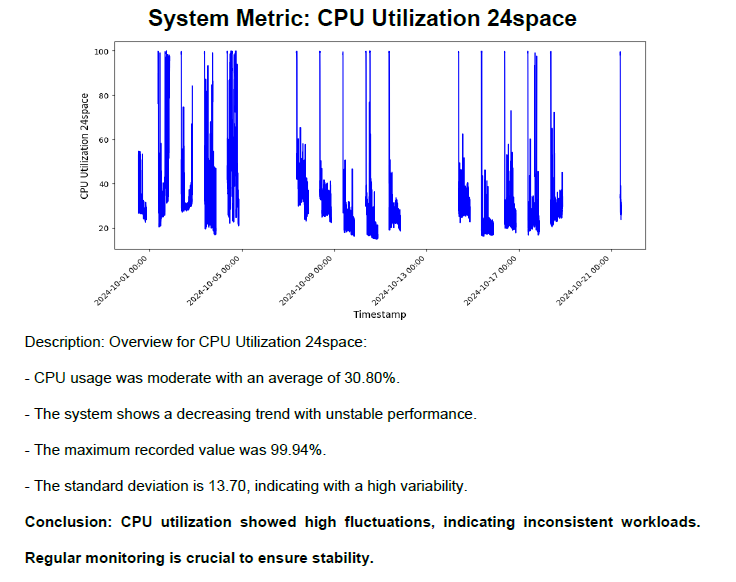 System Metrics
