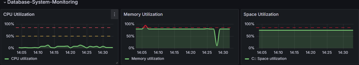 Real-Time Performance Metrics Example