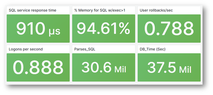Top Query Analysis Example 1