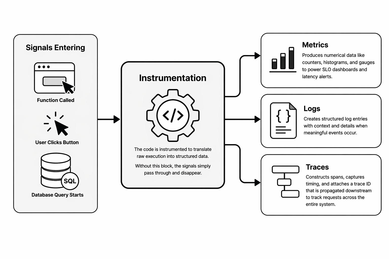 Instrumentation visual