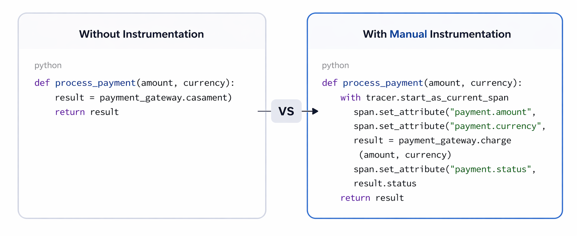 Manual instrumentation comparison