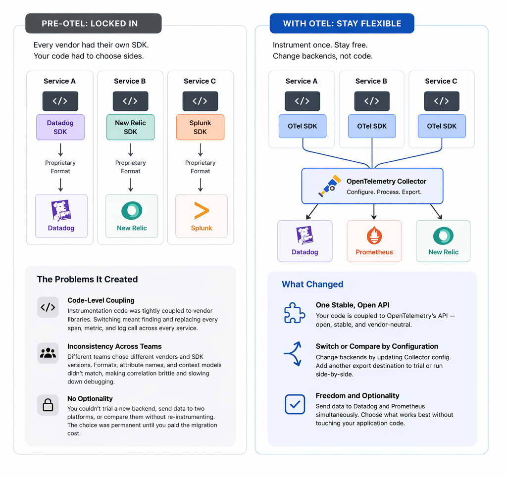 Instrumentation lock-in problem