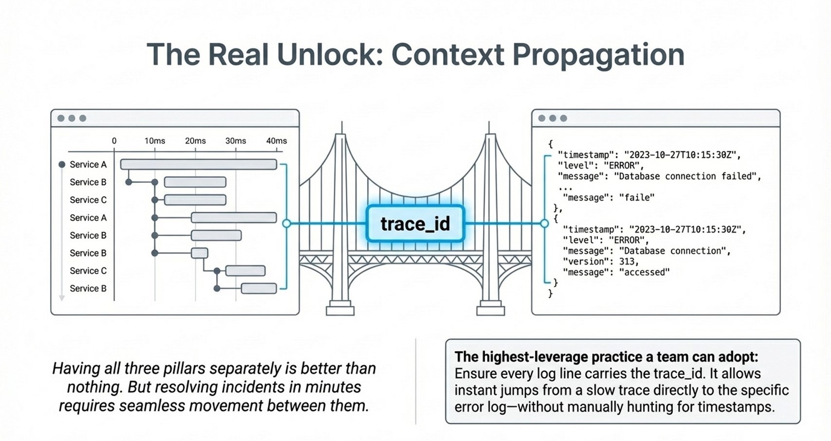 three pillars of observability