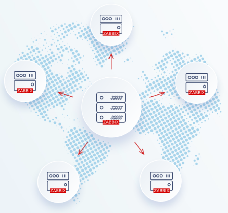 Distributed-Monitoring