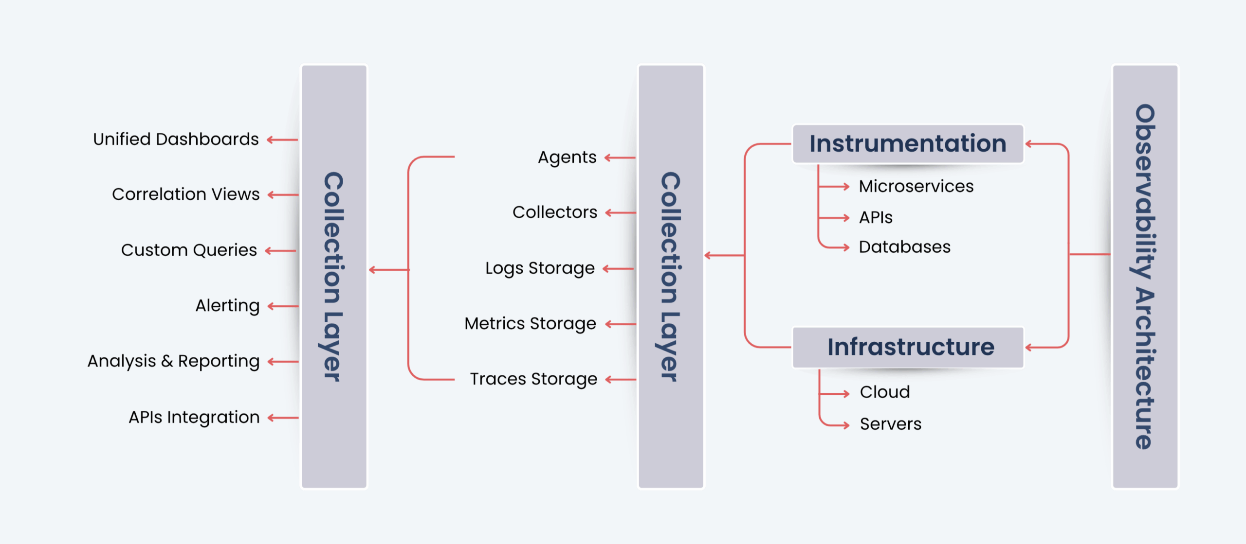 Observability-Flow-Diagram